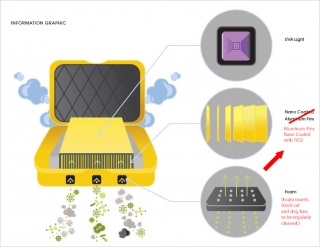 Nanoaircleaner parameters